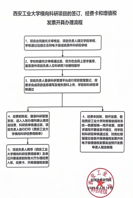 星空online栏目导航